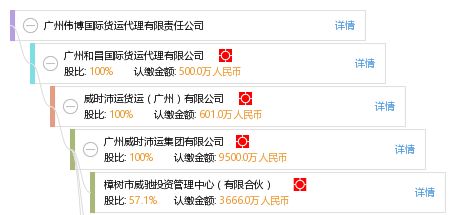 广州伟博国际货运代理有限责任公司